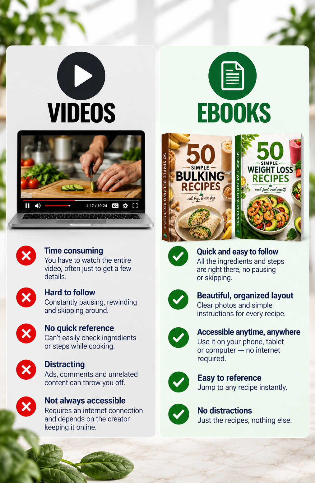 50 Simple Weight Loss Recipes